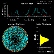 20130322_skiymet_flux