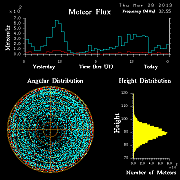 20130328_skiymet_flux