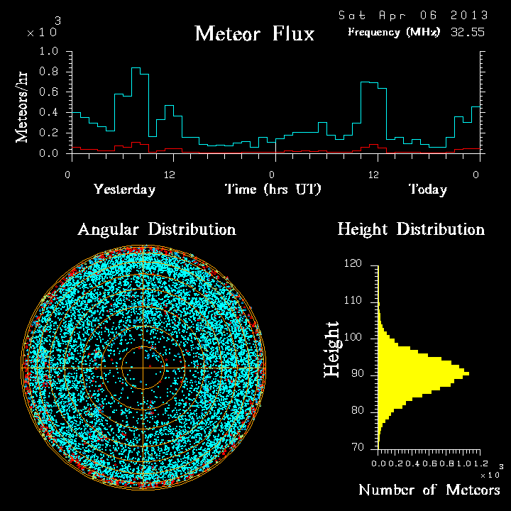 20130406_skiymet_flux.png