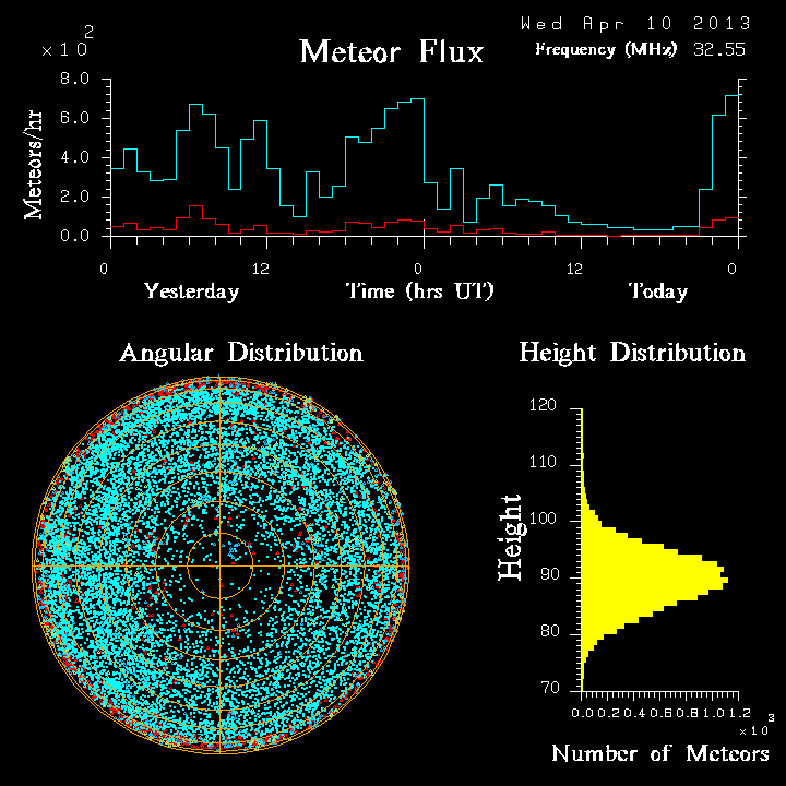 20130410_skiymet_flux.png