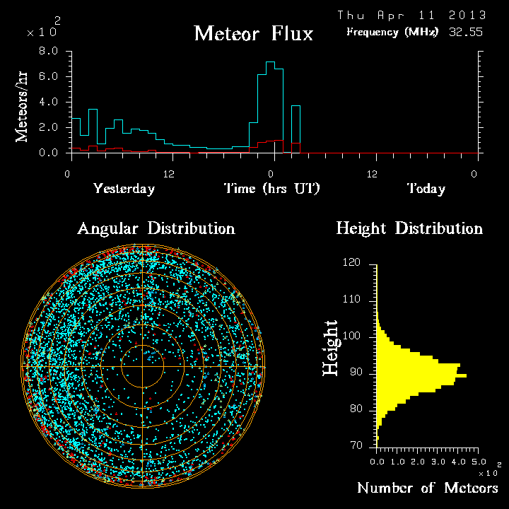 20130411_skiymet_flux.png