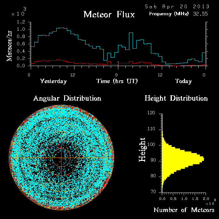 20130420_skiymet_flux.png