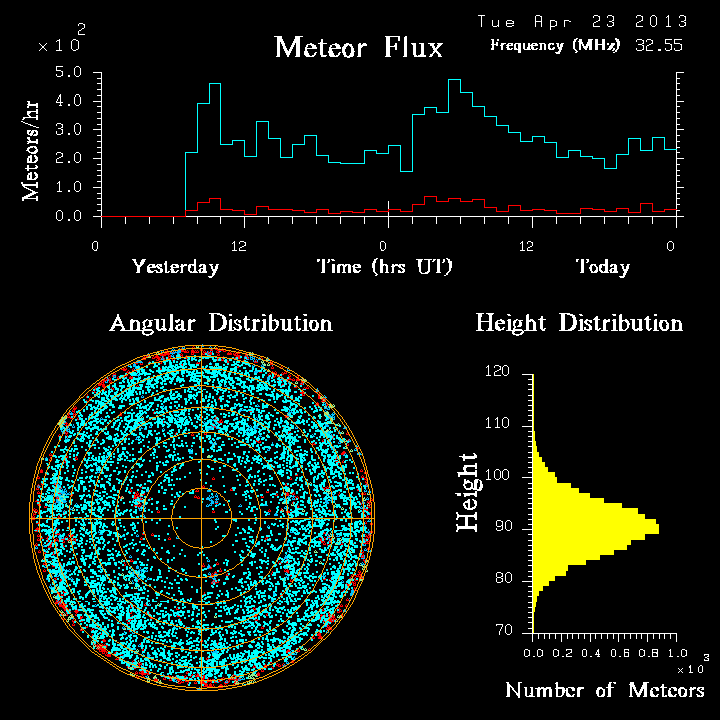 20130423_skiymet_flux.png