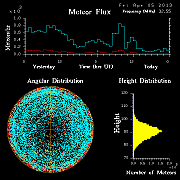 20130405_skiymet_flux