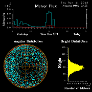 20130411_skiymet_flux