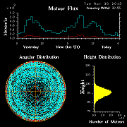 20130430_skiymet_flux