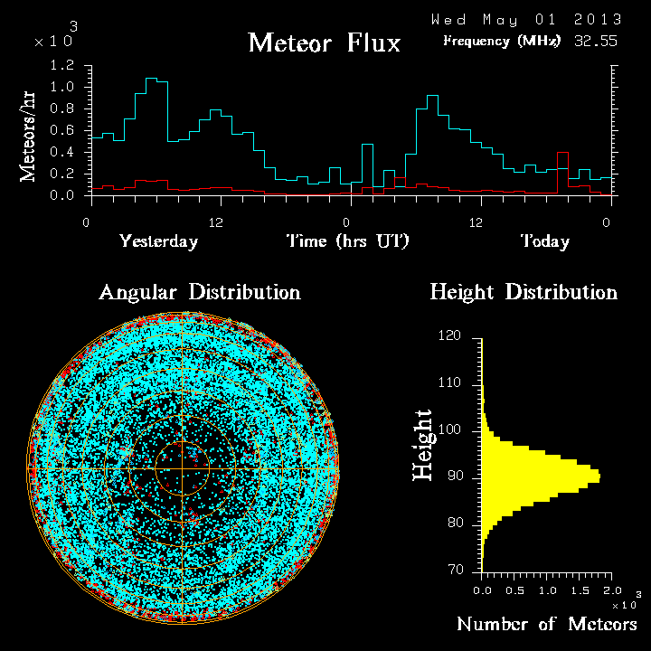 20130501_skiymet_flux.png