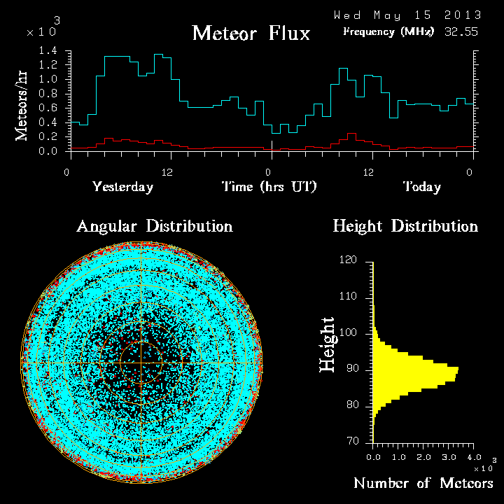 20130515_skiymet_flux.png