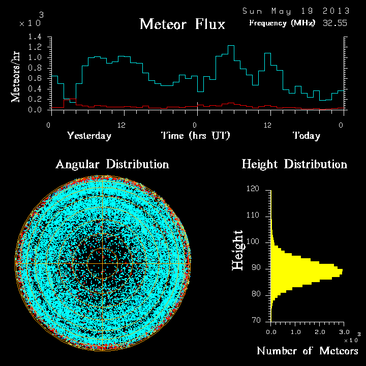 20130519_skiymet_flux.png