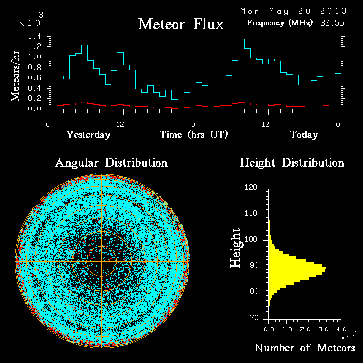 20130520_skiymet_flux.png