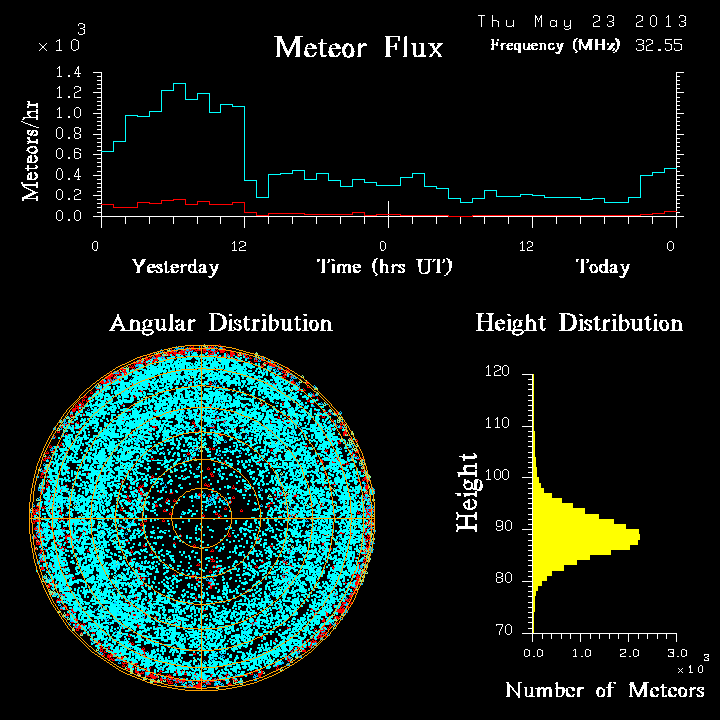 20130523_skiymet_flux.png