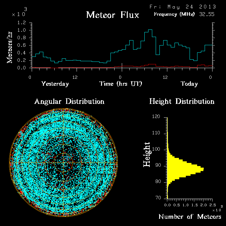 20130524_skiymet_flux.png