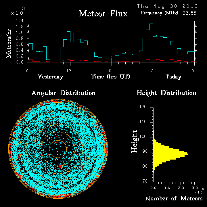 20130530_skiymet_flux.png