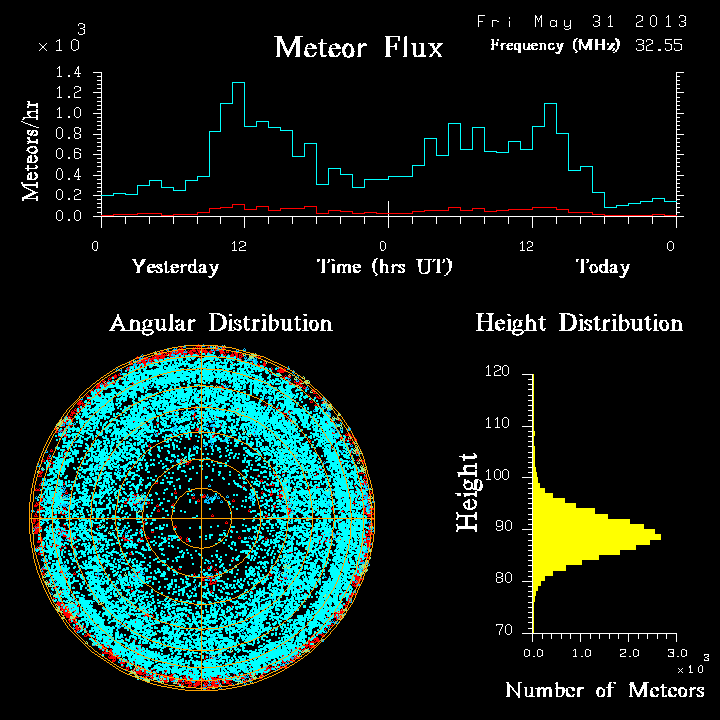 20130531_skiymet_flux.png