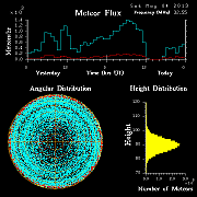 20130504_skiymet_flux