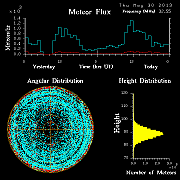 20130530_skiymet_flux