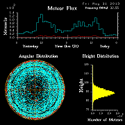 20130531_skiymet_flux