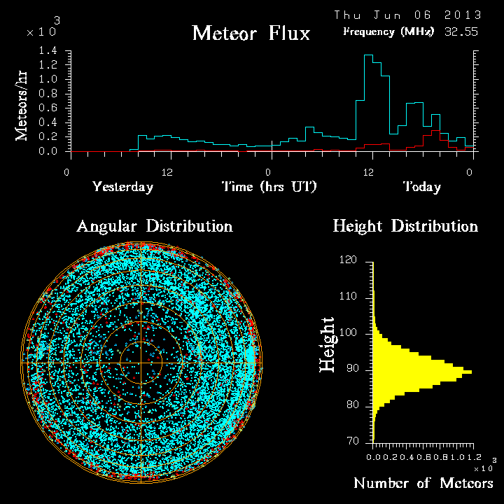 20130606_skiymet_flux.png