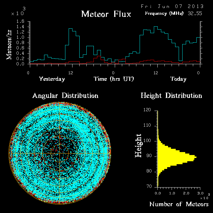 20130607_skiymet_flux.png