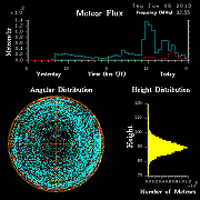 20130606_skiymet_flux