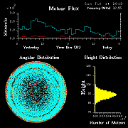 20130714_skiymet_flux