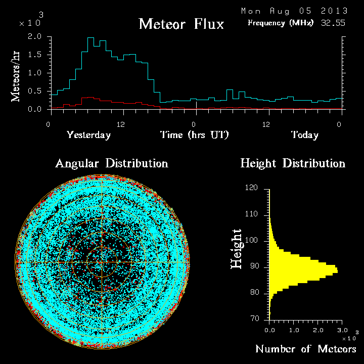 20130805_skiymet_flux.png