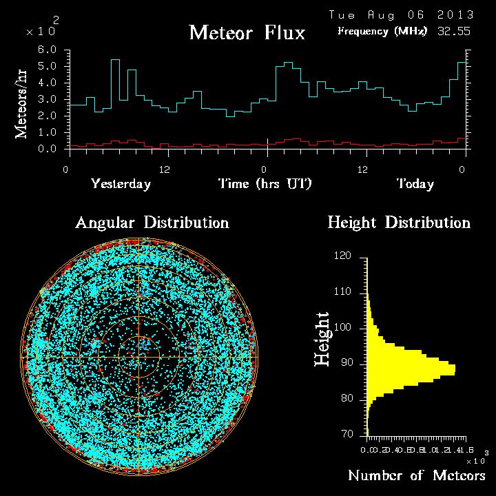 20130806_skiymet_flux.png