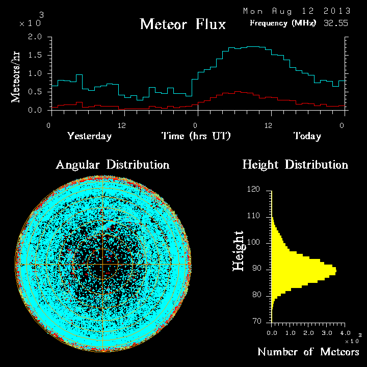 20130812_skiymet_flux.png