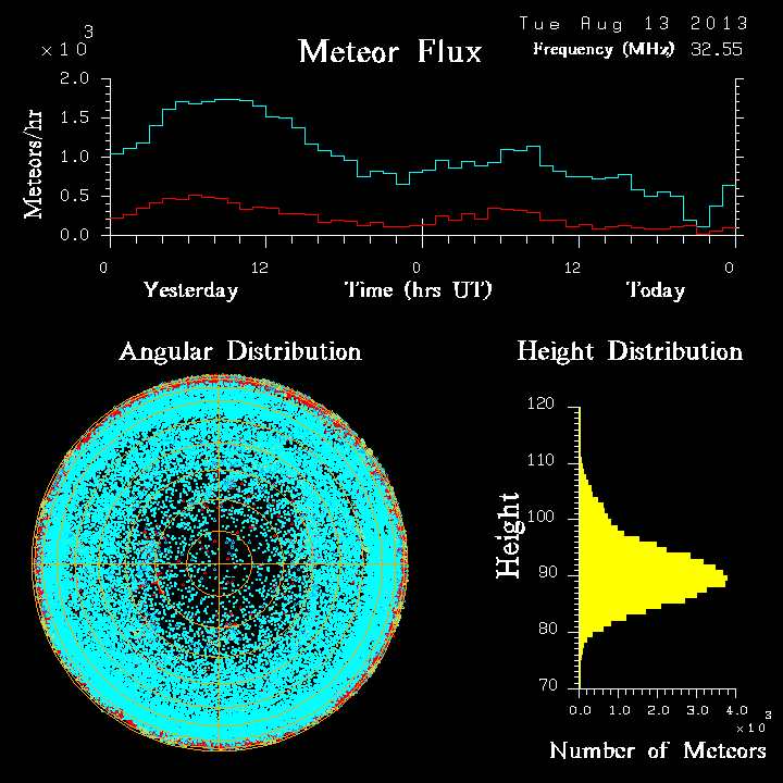 20130813_skiymet_flux.png