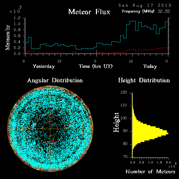 20130817_skiymet_flux.png