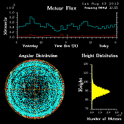 20130803_skiymet_flux