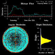 20130805_skiymet_flux