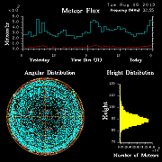 20130806_skiymet_flux