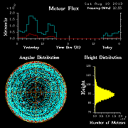 20130810_skiymet_flux