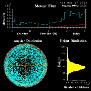 20130817_skiymet_flux