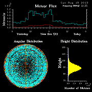 20130818_skiymet_flux