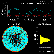 20130823_skiymet_flux