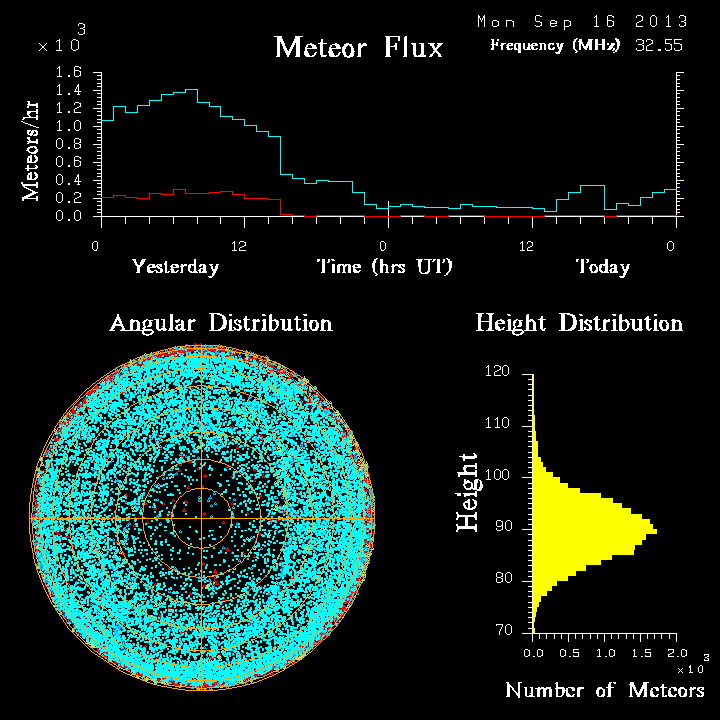 20130916_skiymet_flux.png