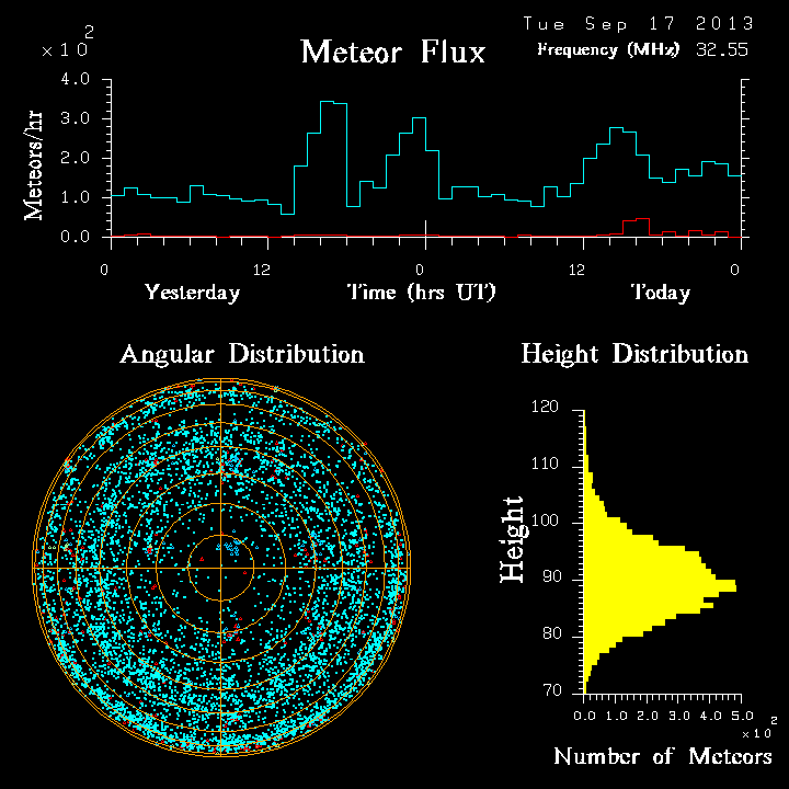 20130917_skiymet_flux.png