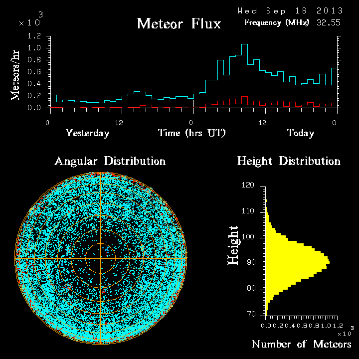 20130918_skiymet_flux.png