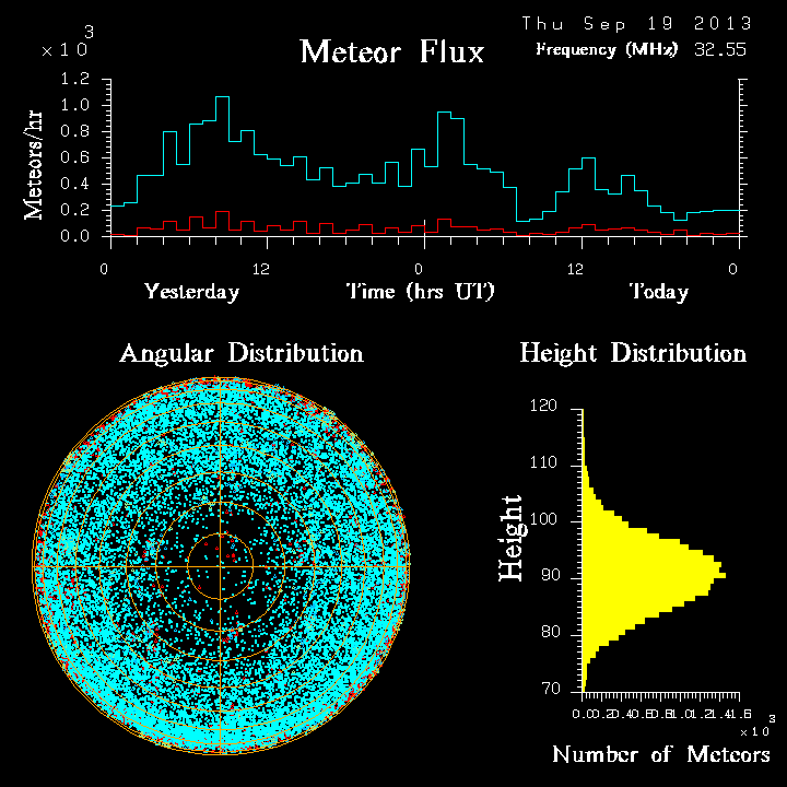 20130919_skiymet_flux.png