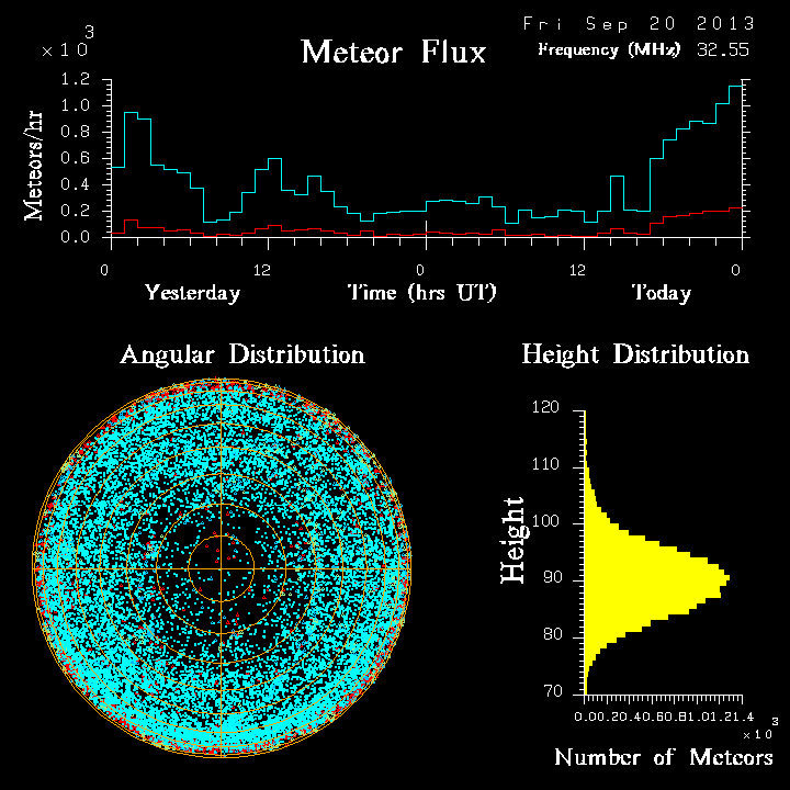 20130920_skiymet_flux.png