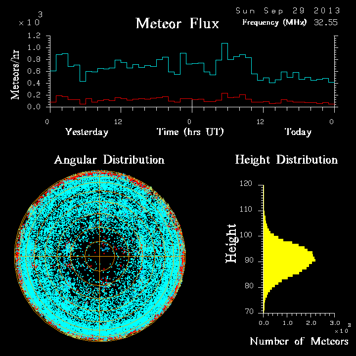 20130929_skiymet_flux.png