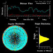 20130902_skiymet_flux