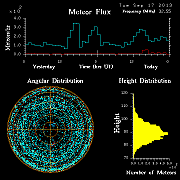 20130917_skiymet_flux