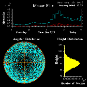 20130918_skiymet_flux