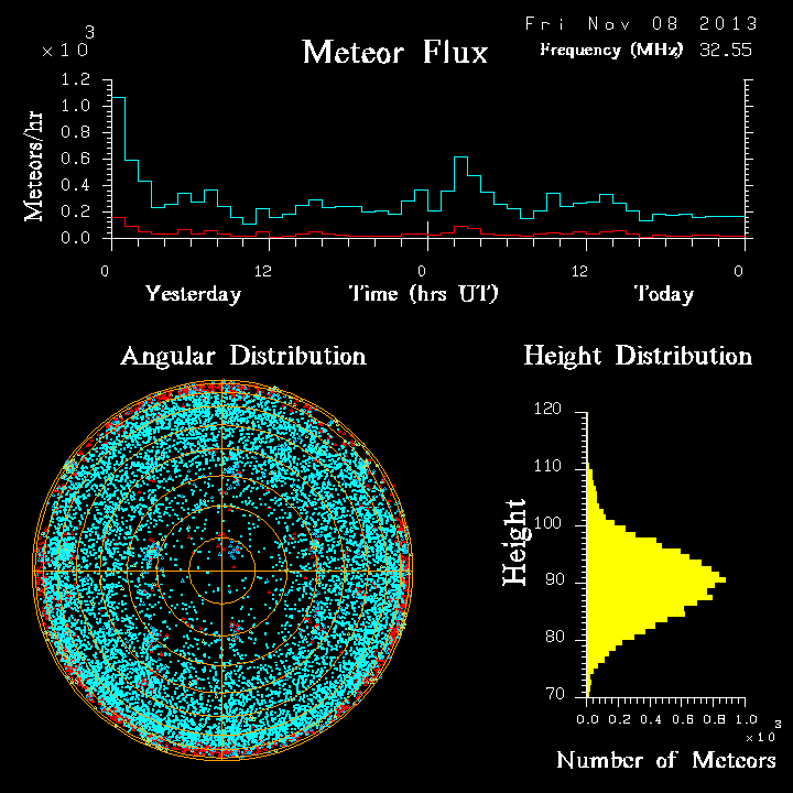 20131108_skiymet_flux.png