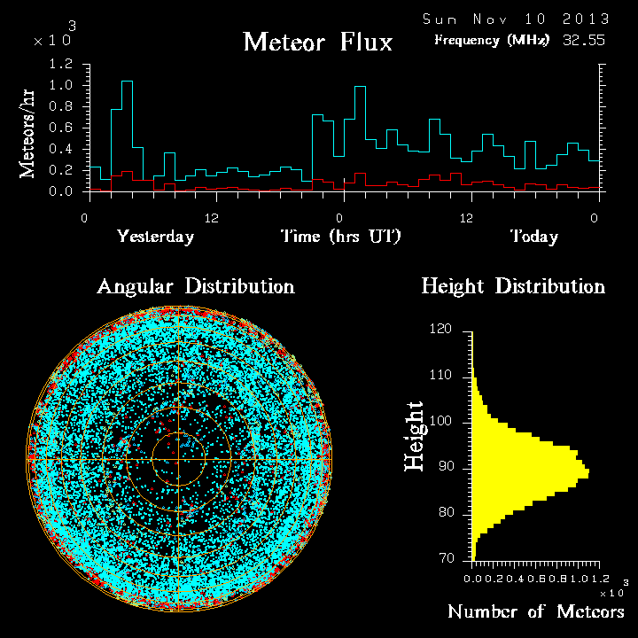 20131110_skiymet_flux.png