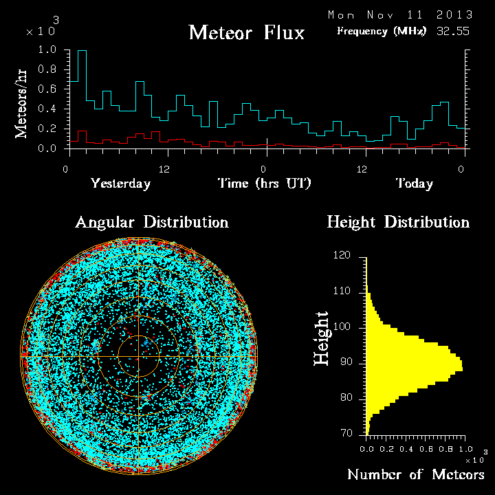 20131111_skiymet_flux.png