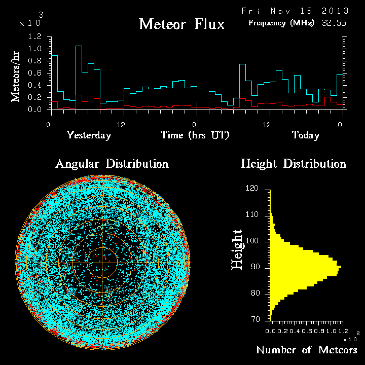 20131115_skiymet_flux.png